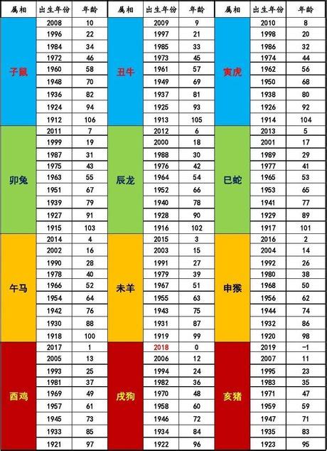 民國49年生肖